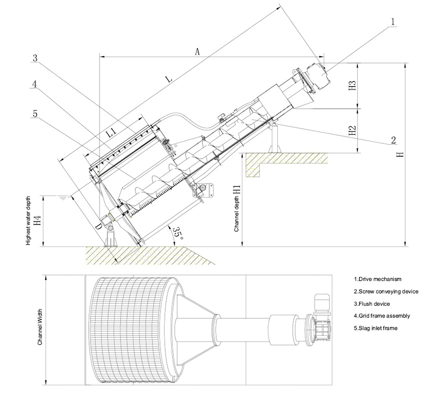 Rotary Drum Screen - BOEEP