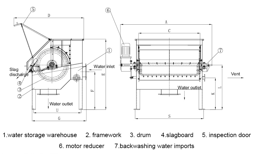 Externally Fed Rotary Drum Screen BOEEP