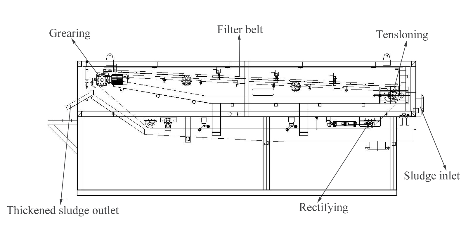Low Cost Gravity Belt Filter Press Thickener for Sludge